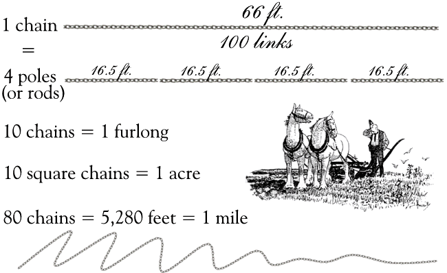 Roman Mile