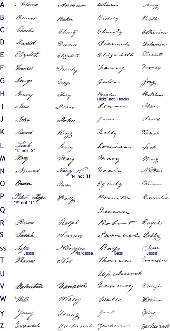 Old Handwriting Examples