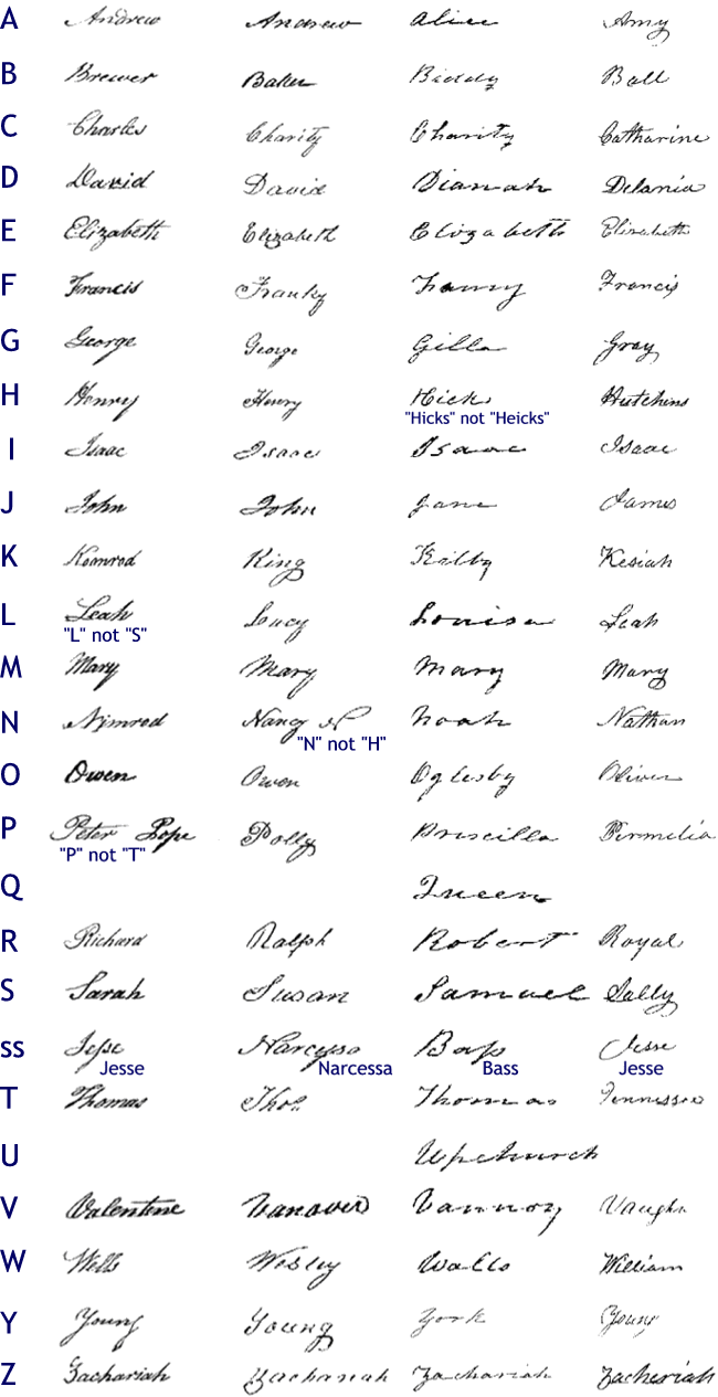 Handwriting Styles Samples